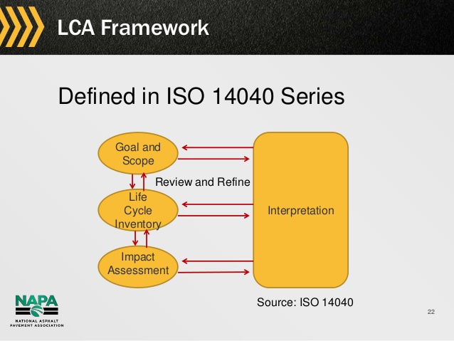 Iso 14040 Framework